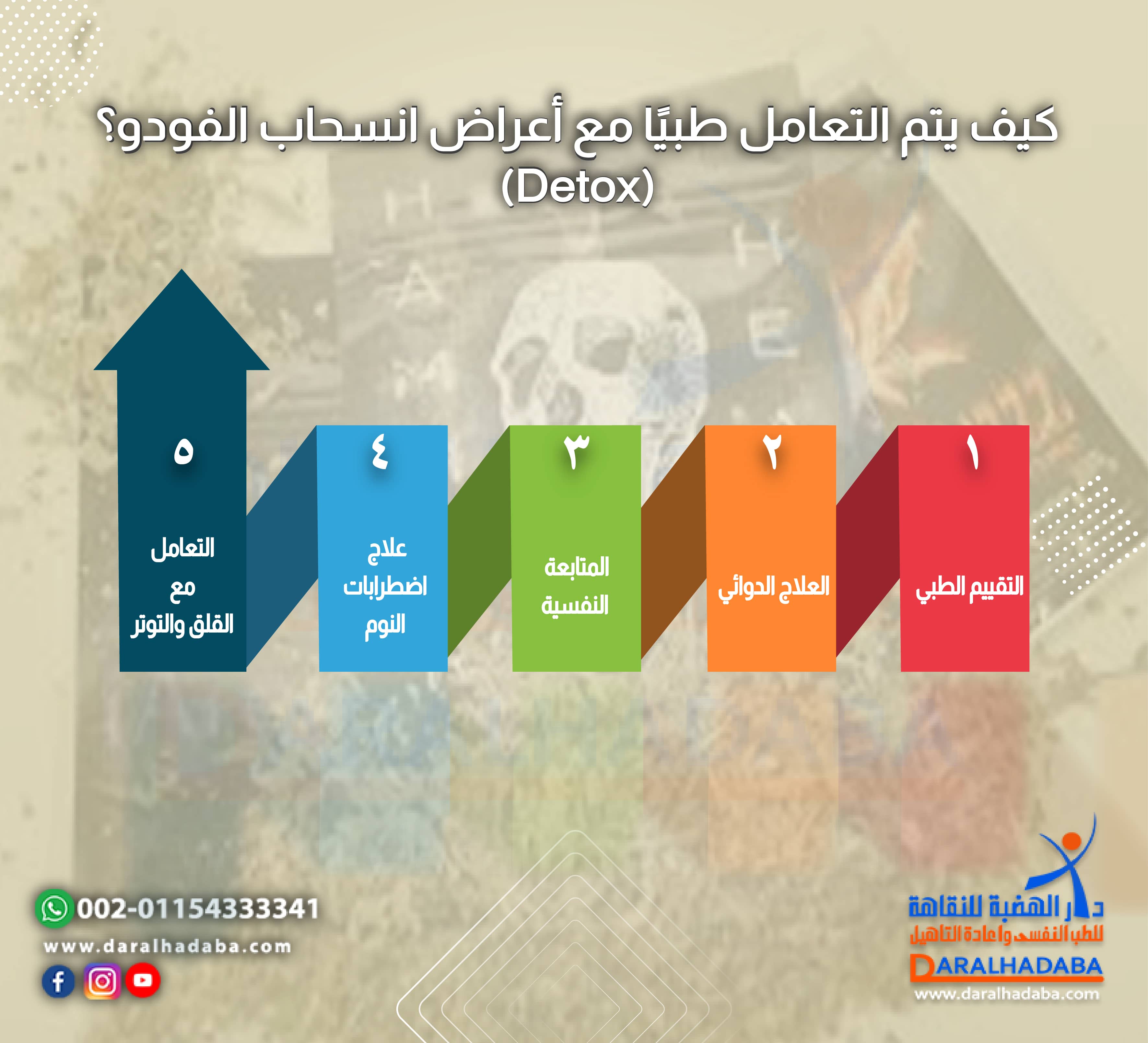 كيف يتم التعامل طبيًا مع أعراض انسحاب الفودو؟ (Detox)